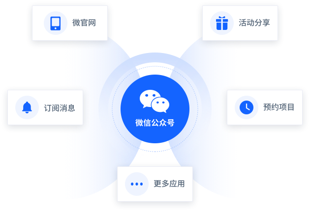 公众号开发